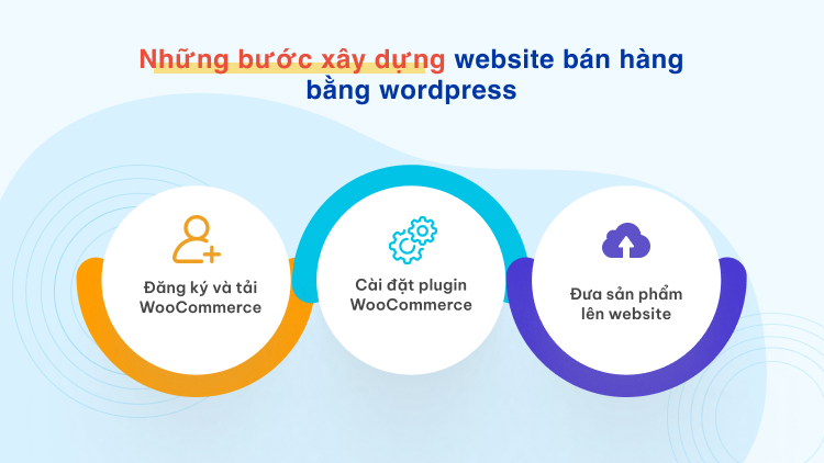 huong-dan-tao-website-ban-hang-bang-wordpress-3